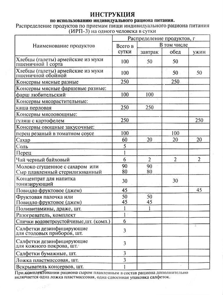 что такое ирп индивидуальный рацион питания сухой паек армейский военный сухпаек суточный армия инструкция